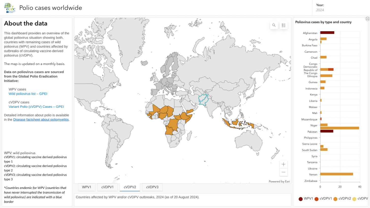 ECDC polio