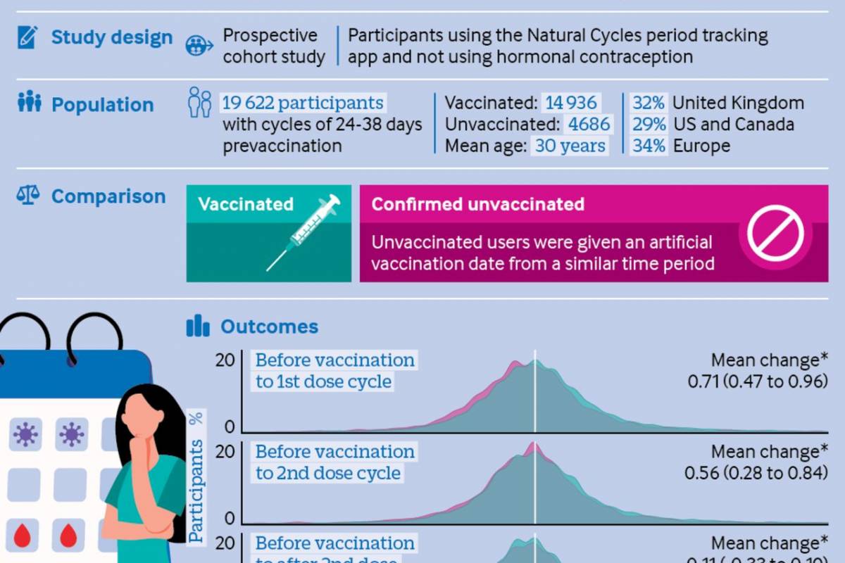 menstrual-cycle-disrupted-by-covid-19-vaccination-precision