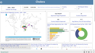 cholera