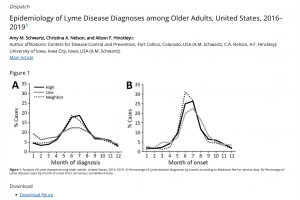 Lyme disease