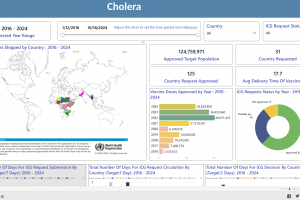 cholera