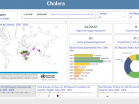 cholera